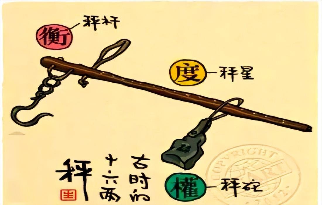 江南体育APP-我国的“斤”用了3000年,为何与国际接轨后,恰好相当于500克?