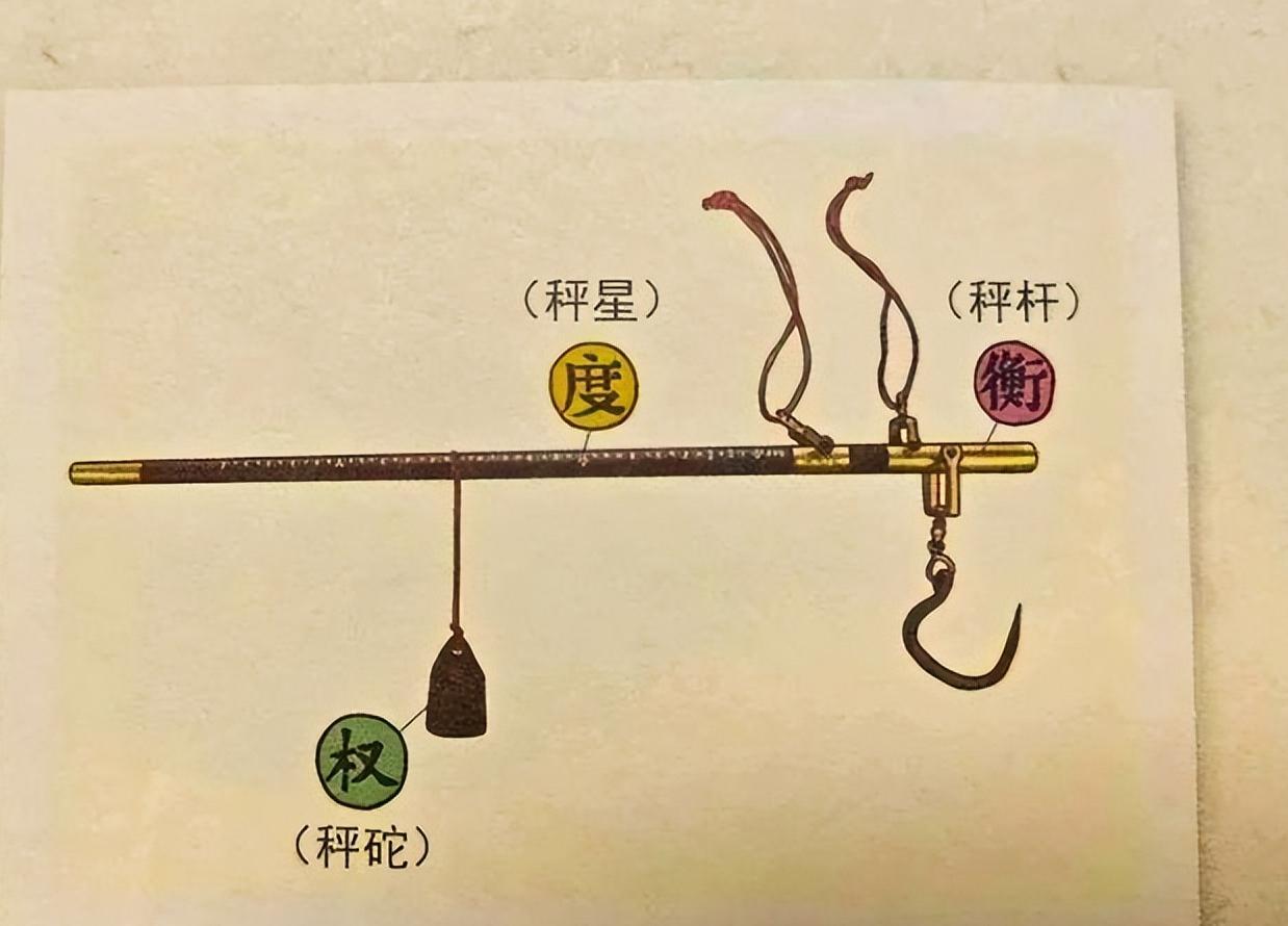 江南体育APP-我国的“斤”用了3000年,为何与国际接轨后,恰好相当于500克?