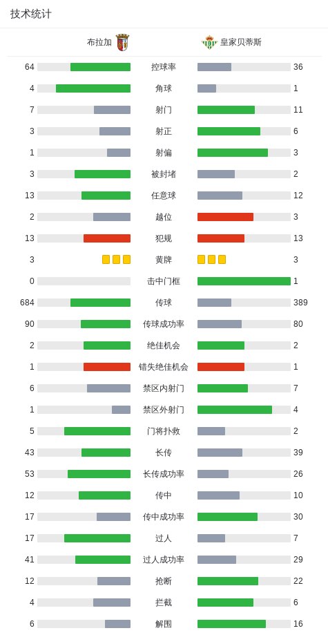 江南体育APP-布拉加1-1贝蒂斯，格里利奇闪击，埃尔南德斯点射